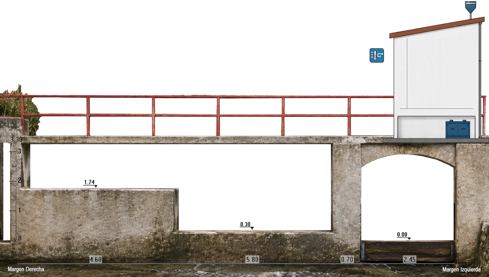 Esquema de la estación RÍO GRANDE (LAS MILLANAS) (MA)