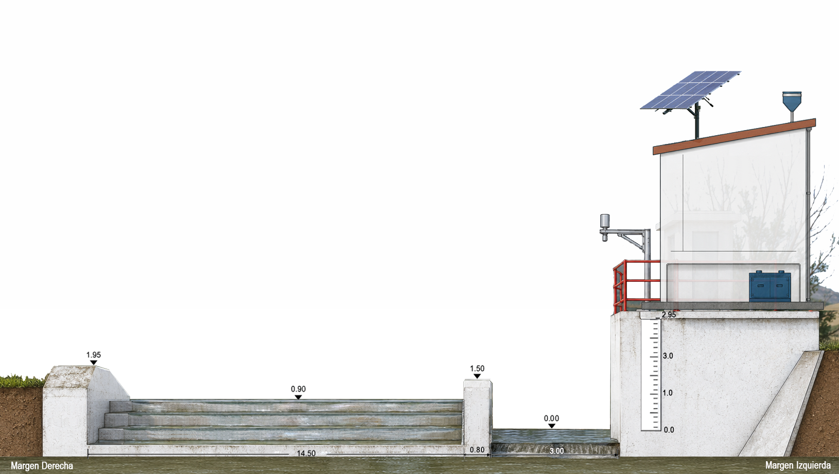Esquema de la estación RÍO GUADALTEBA (AFORO TEBA) (MA)