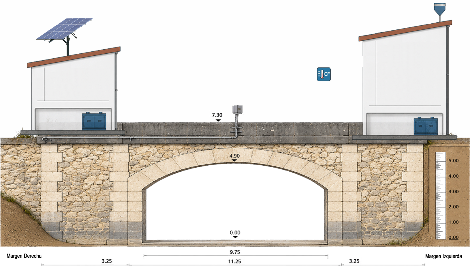 Esquema de la estación RÍO GUADALHORCE (ARCHIDONA) (MA)