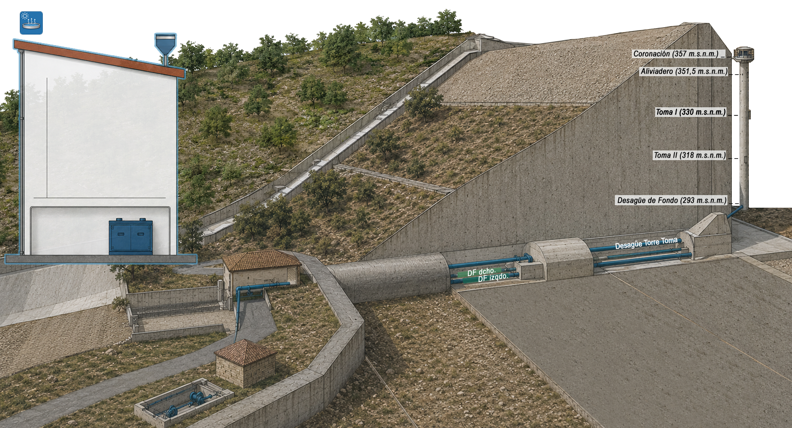 Esquema de la estación EMBALSE DE ZAHARA - EL GASTOR (CA)