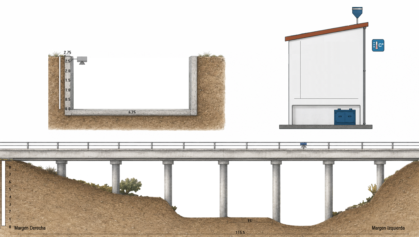 Esquema de la estación AZUD DE PAREDONES (MA)