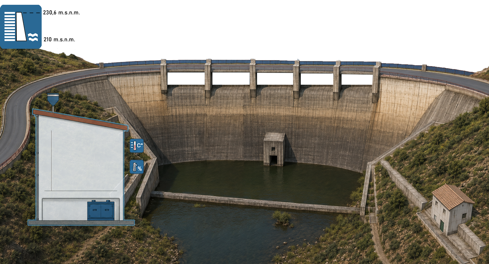 Esquema de la estación EMBALSE DE CUEVA DE LA MORA (HU)