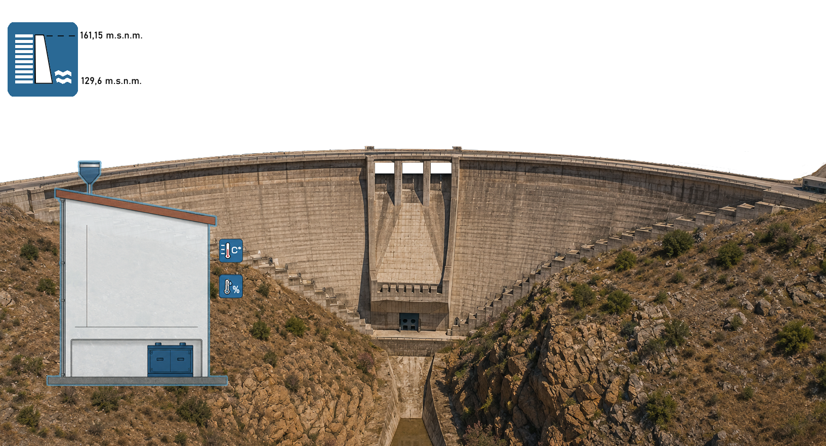 Esquema de la estación EMBALSE DE OLIVARGAS (HU)