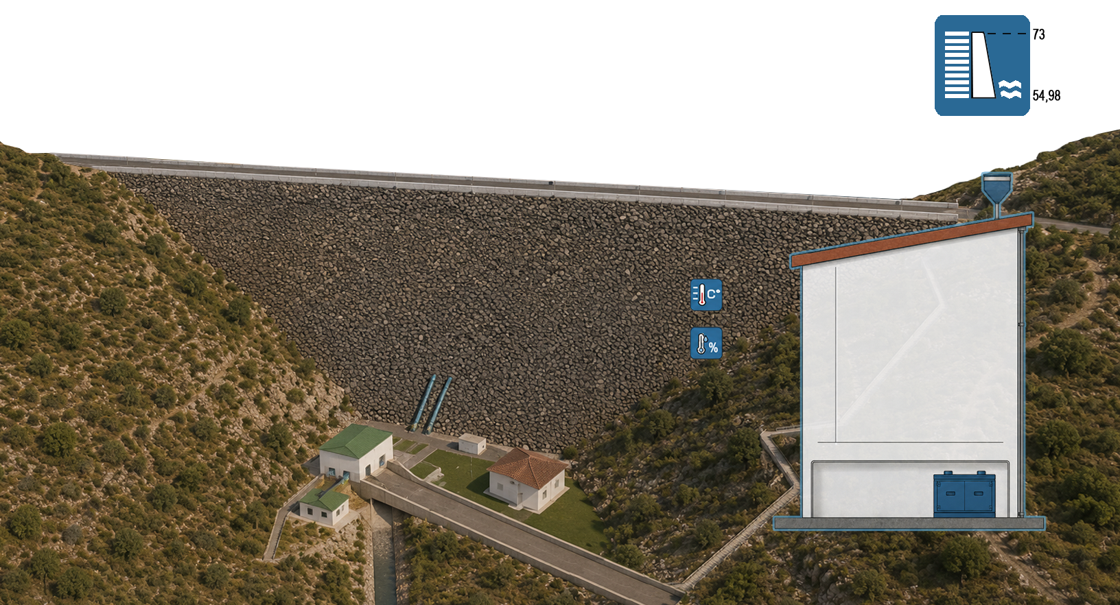 Esquema de la estación EMBALSE DE CORUMBEL BAJO (HU)