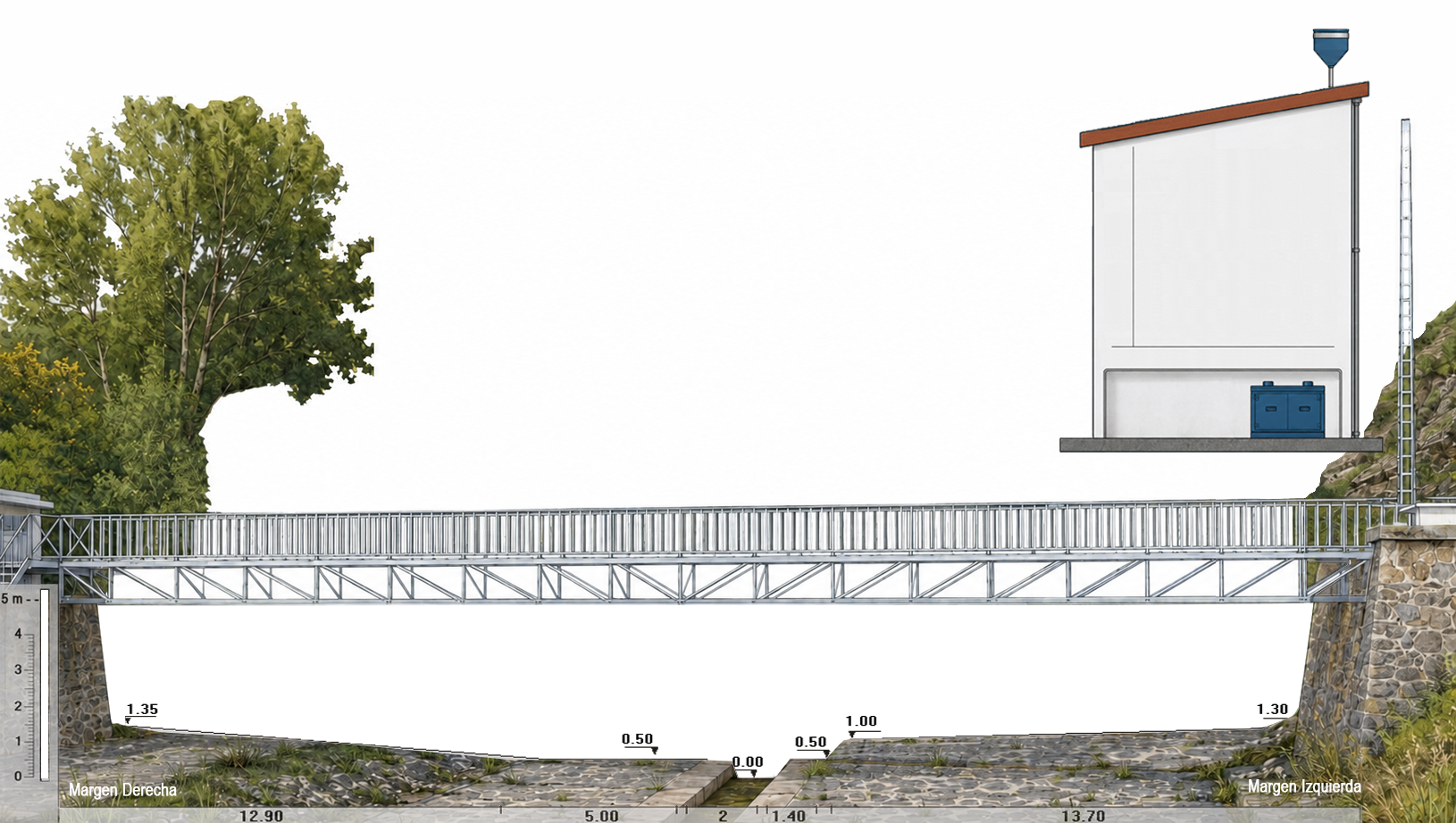 Esquema de la estación RÍO BENAMARGOSA (S. NEGRO) (MA)