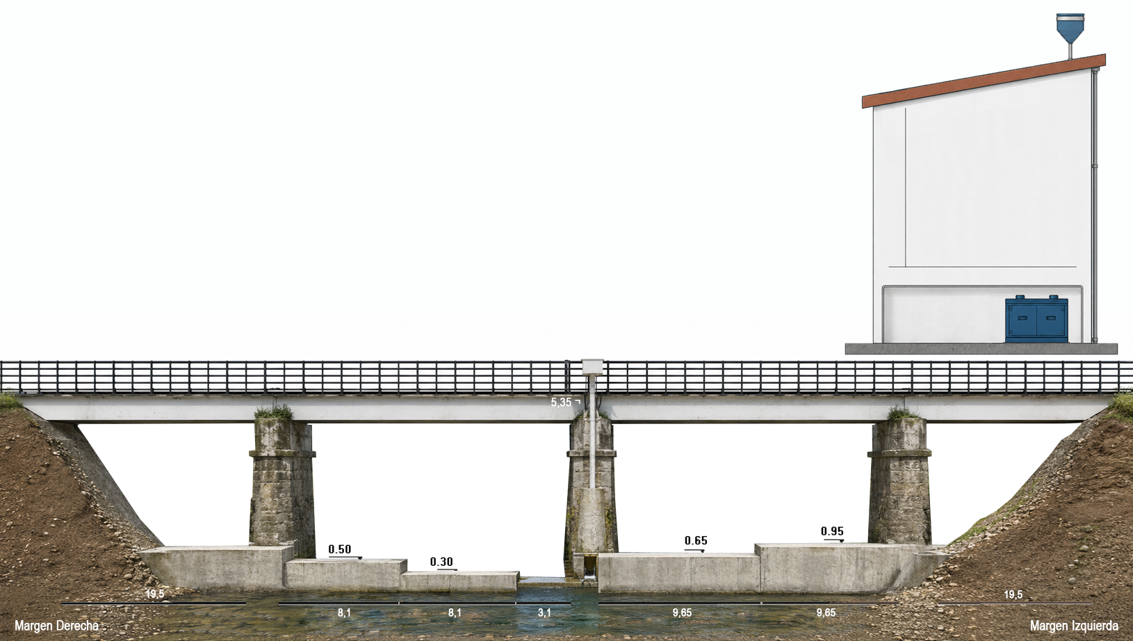Esquema de la estación RÍO HOZGARGANTA (JIMENA) (CA)